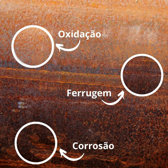 ferrugem oxidação corrosão